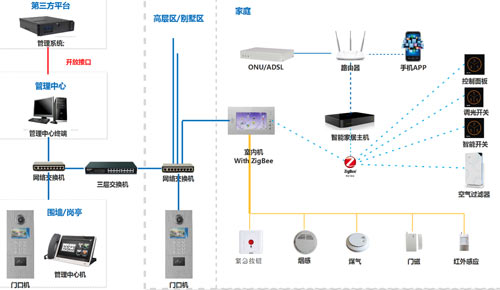 自己能安裝樓宇對講系統(tǒng)嗎？